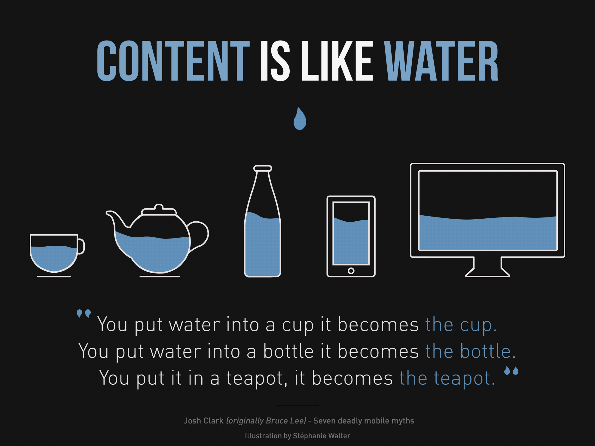 responsive-Content-is-like-water-1980
